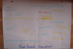 Non-formal education_Evaluation space